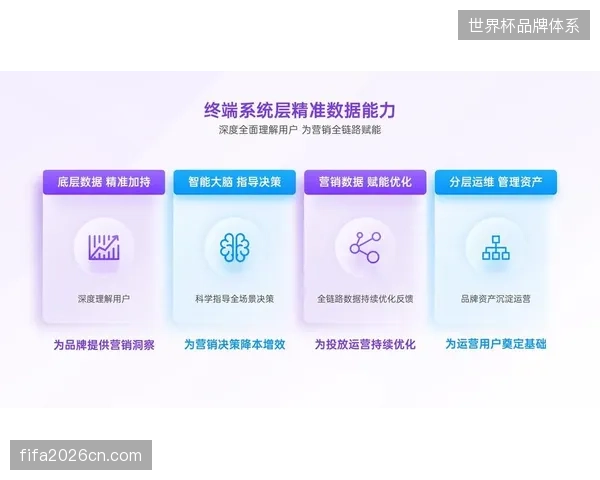 世界杯赛事运营摒弃单一转播授权，转向全链路数据资产回收模式